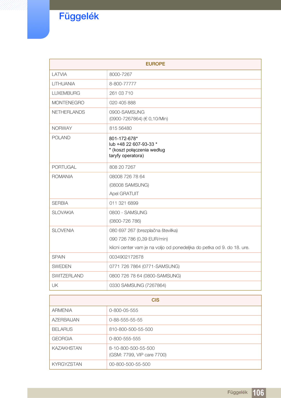 Samsung LF24FN1PFBZXEN, LF22FN1PFBZXEN manual Cis 