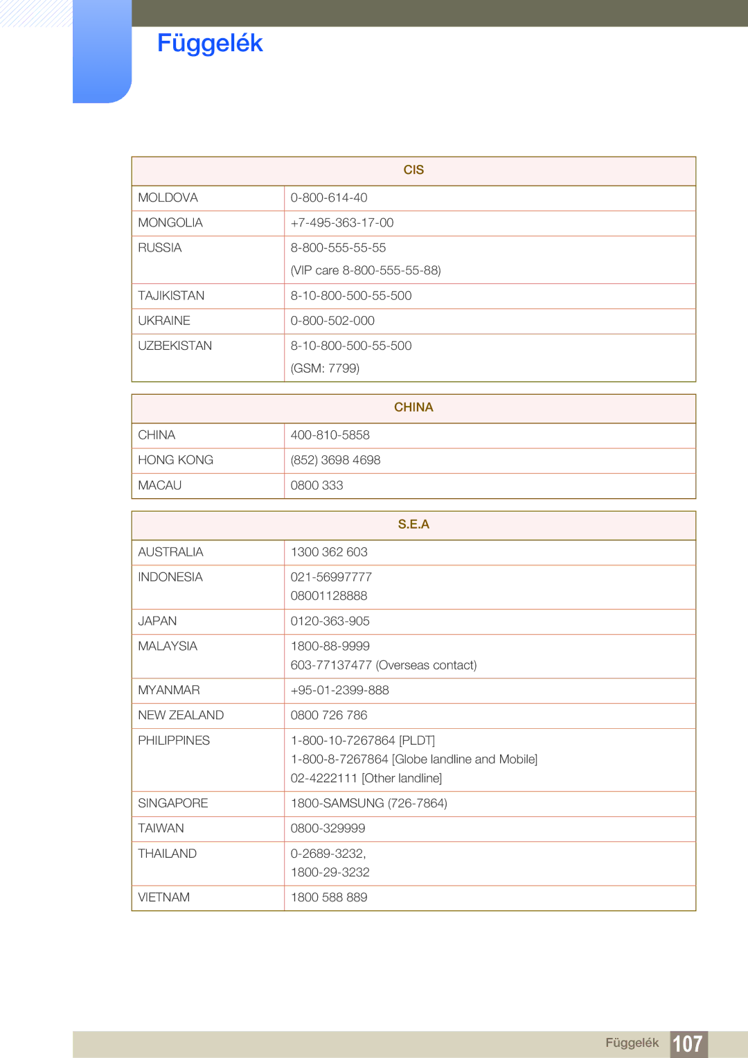 Samsung LF22FN1PFBZXEN, LF24FN1PFBZXEN manual China 