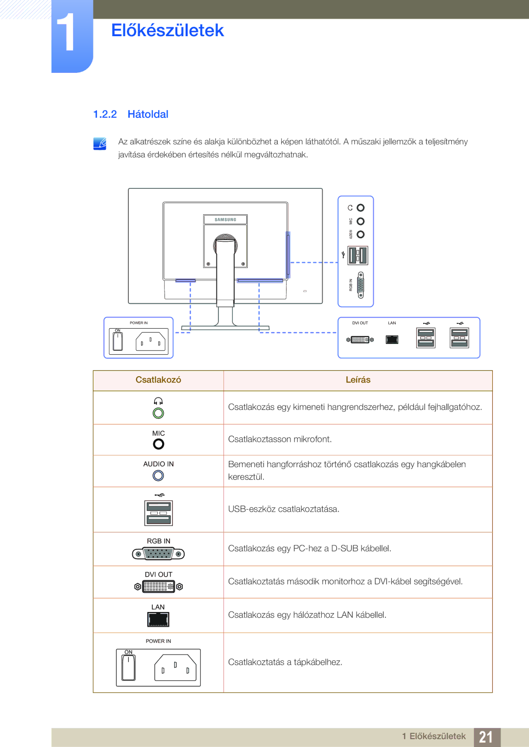 Samsung LF22FN1PFBZXEN, LF24FN1PFBZXEN manual 2 Hátoldal, Csatlakozó Leírás 