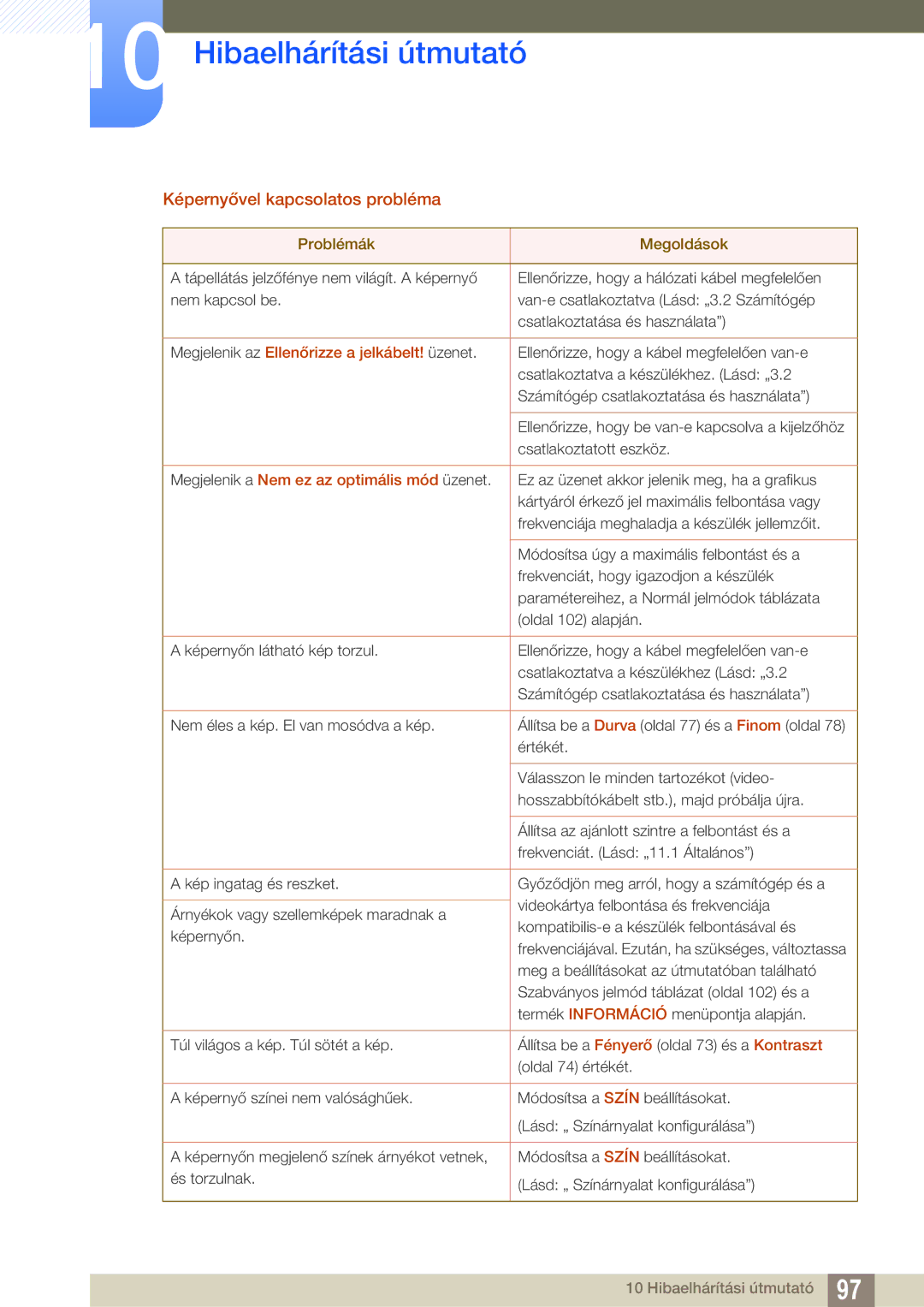 Samsung LF22FN1PFBZXEN, LF24FN1PFBZXEN Képernyővel kapcsolatos probléma, Megjelenik az Ellenőrizze a jelkábelt! üzenet 