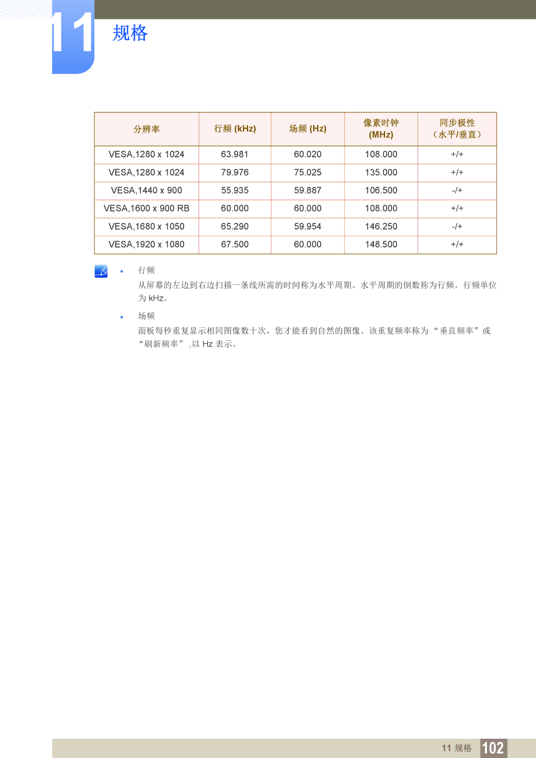 Samsung LF24FN1PFBZXEN, LF22FN1PFBZXEN manual （水平/垂直） 