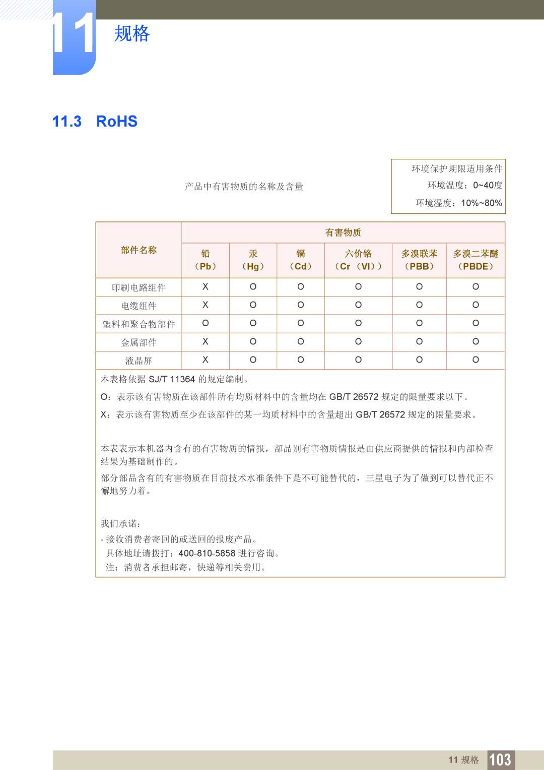 Samsung LF22FN1PFBZXEN, LF24FN1PFBZXEN manual RoHS 