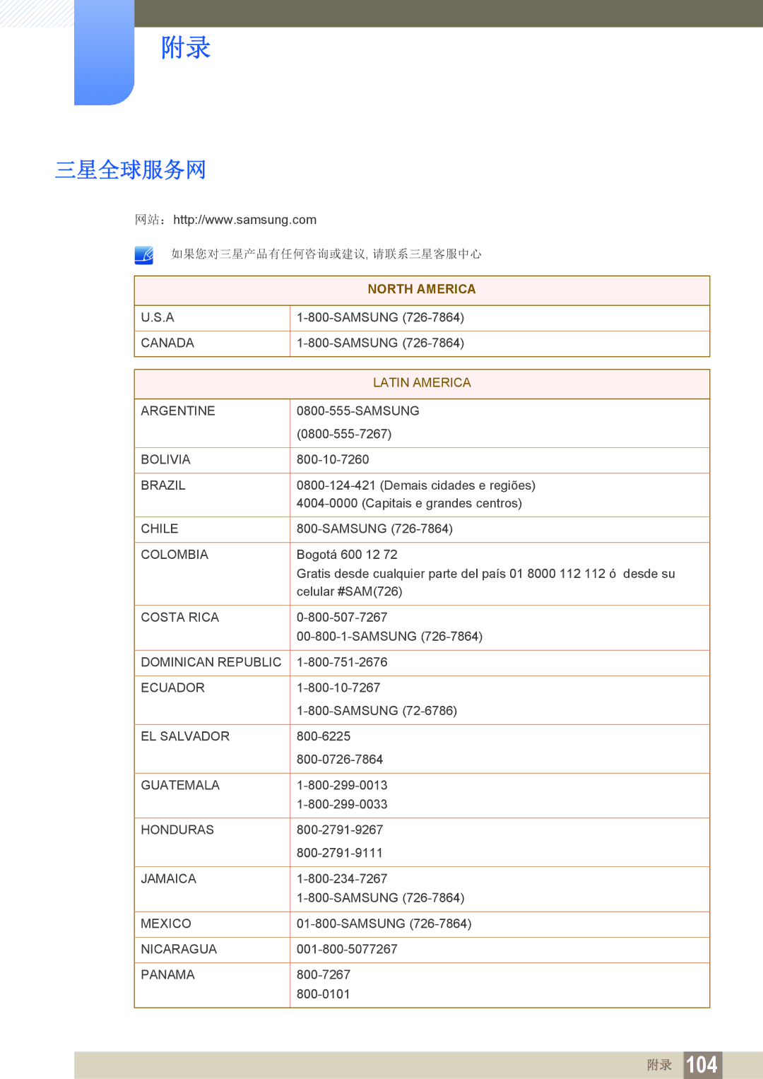 Samsung LF24FN1PFBZXEN, LF22FN1PFBZXEN manual 三星全球服务网, North America 