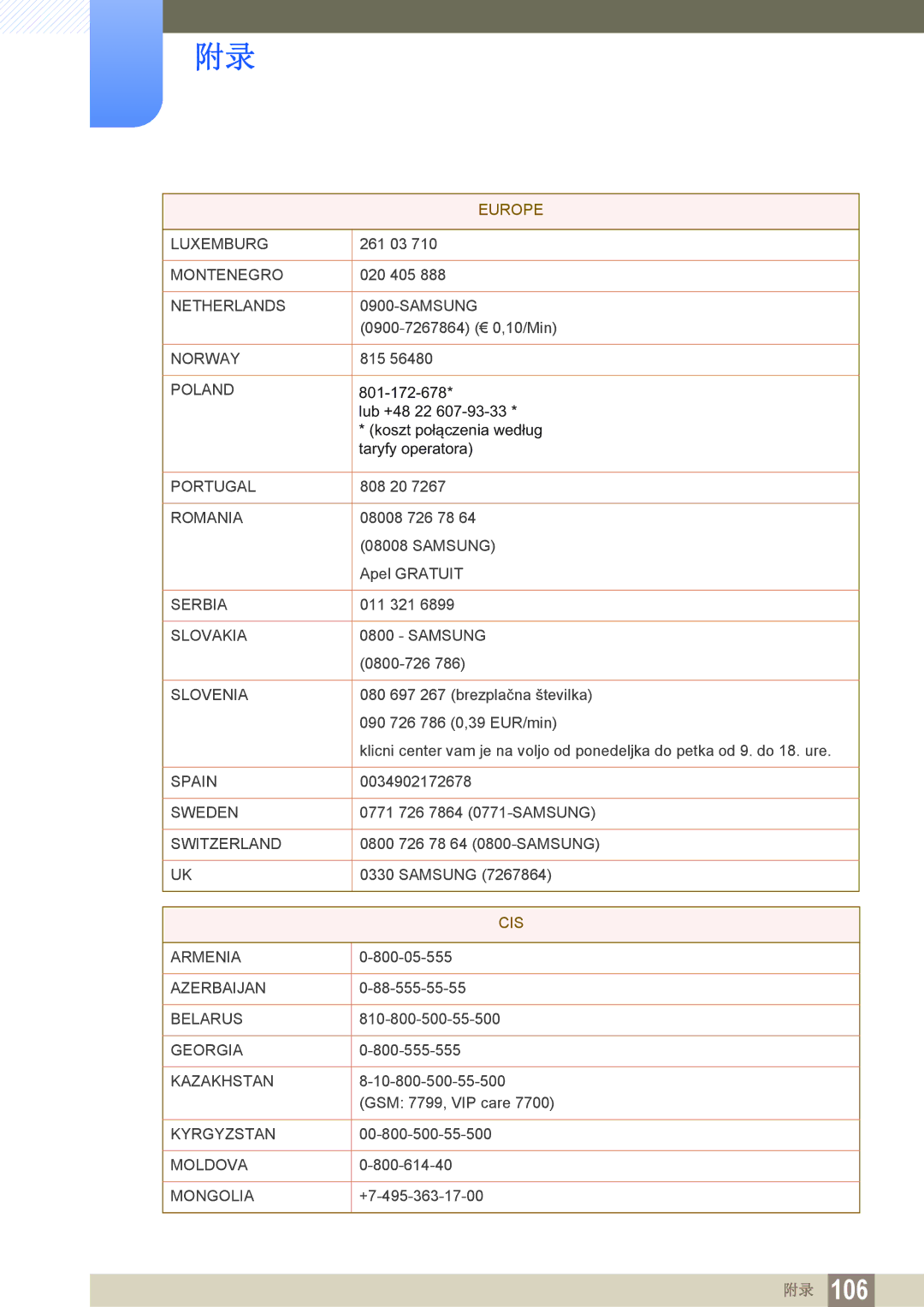 Samsung LF24FN1PFBZXEN, LF22FN1PFBZXEN manual Cis 