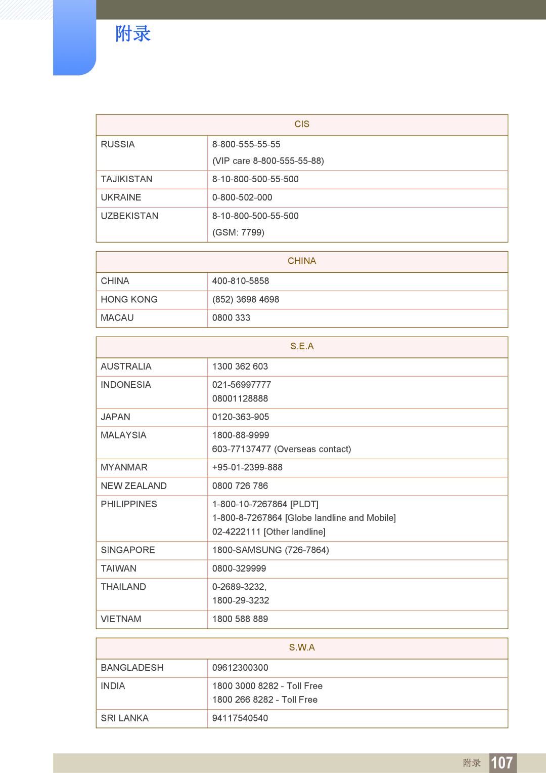 Samsung LF22FN1PFBZXEN, LF24FN1PFBZXEN manual China 