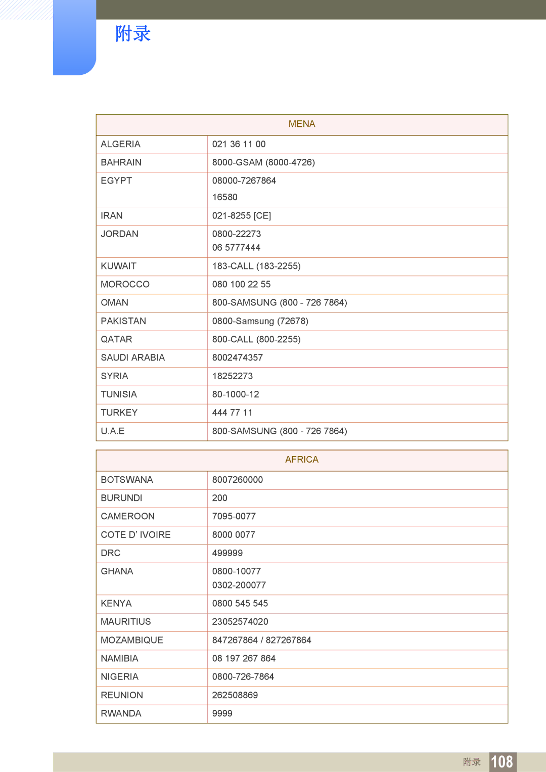 Samsung LF24FN1PFBZXEN, LF22FN1PFBZXEN manual Mena 