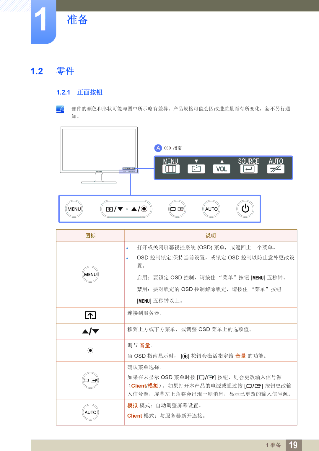 Samsung LF22FN1PFBZXEN, LF24FN1PFBZXEN manual Source Auto, 1 正面按钮 