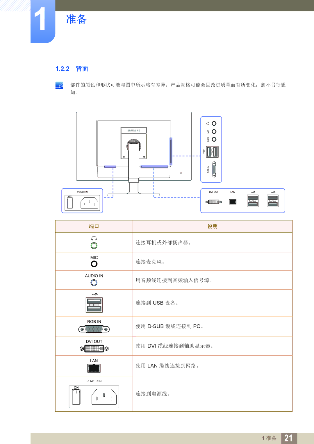 Samsung LF22FN1PFBZXEN, LF24FN1PFBZXEN manual 2 背面 