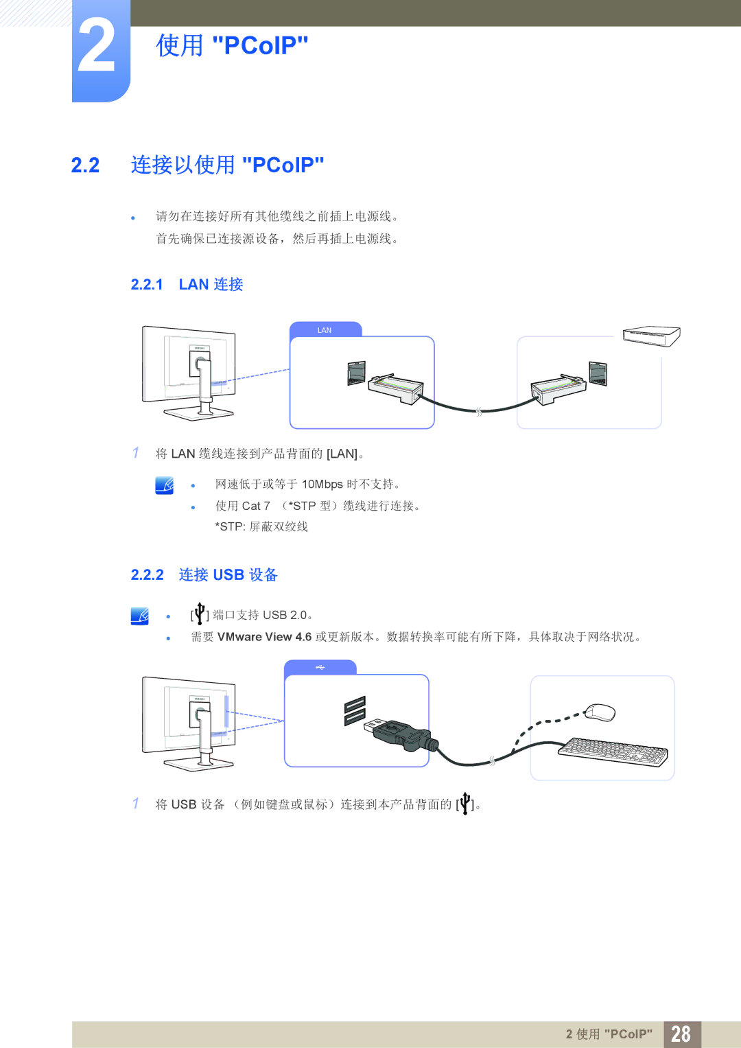 Samsung LF24FN1PFBZXEN, LF22FN1PFBZXEN manual Lan 连接, 2 连接 USB 设备 