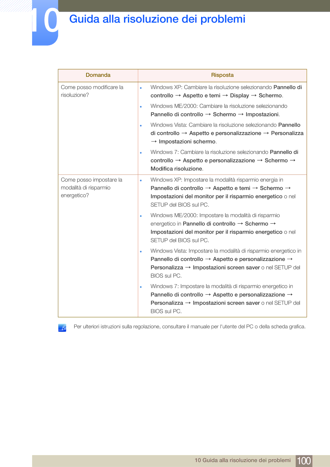 Samsung LF24FN1PFBZXEN manual Guida alla risoluzione dei problemi 