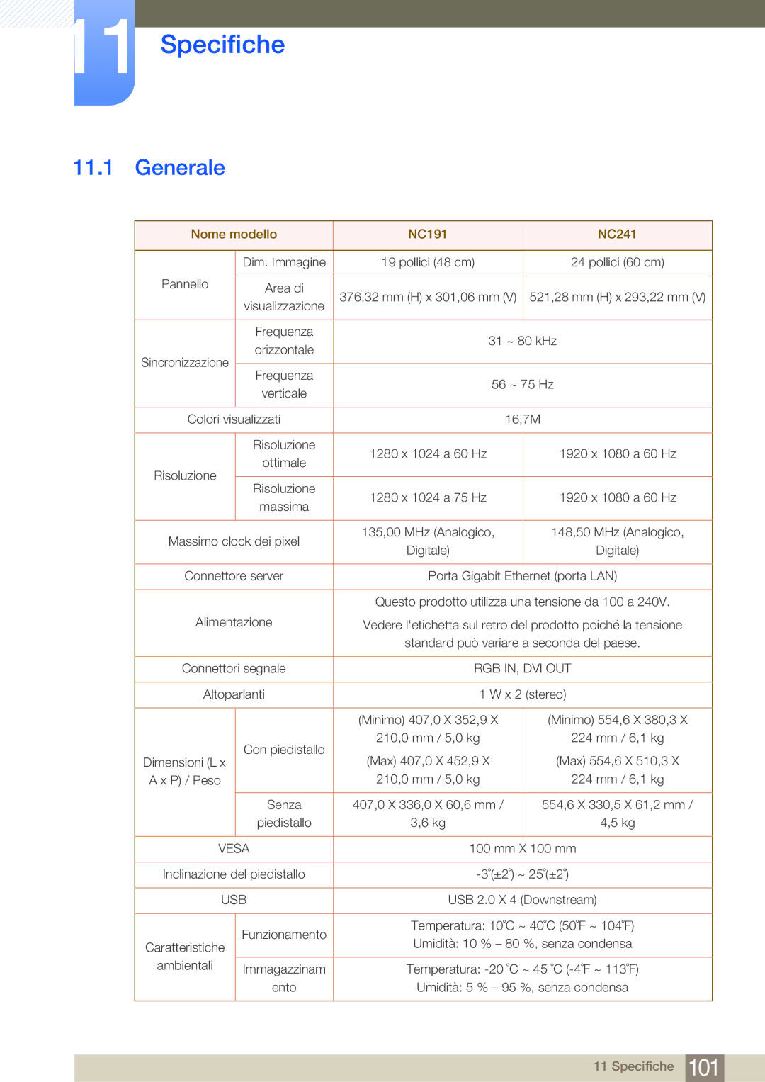 Samsung LF24FN1PFBZXEN manual Specifiche, Generale 