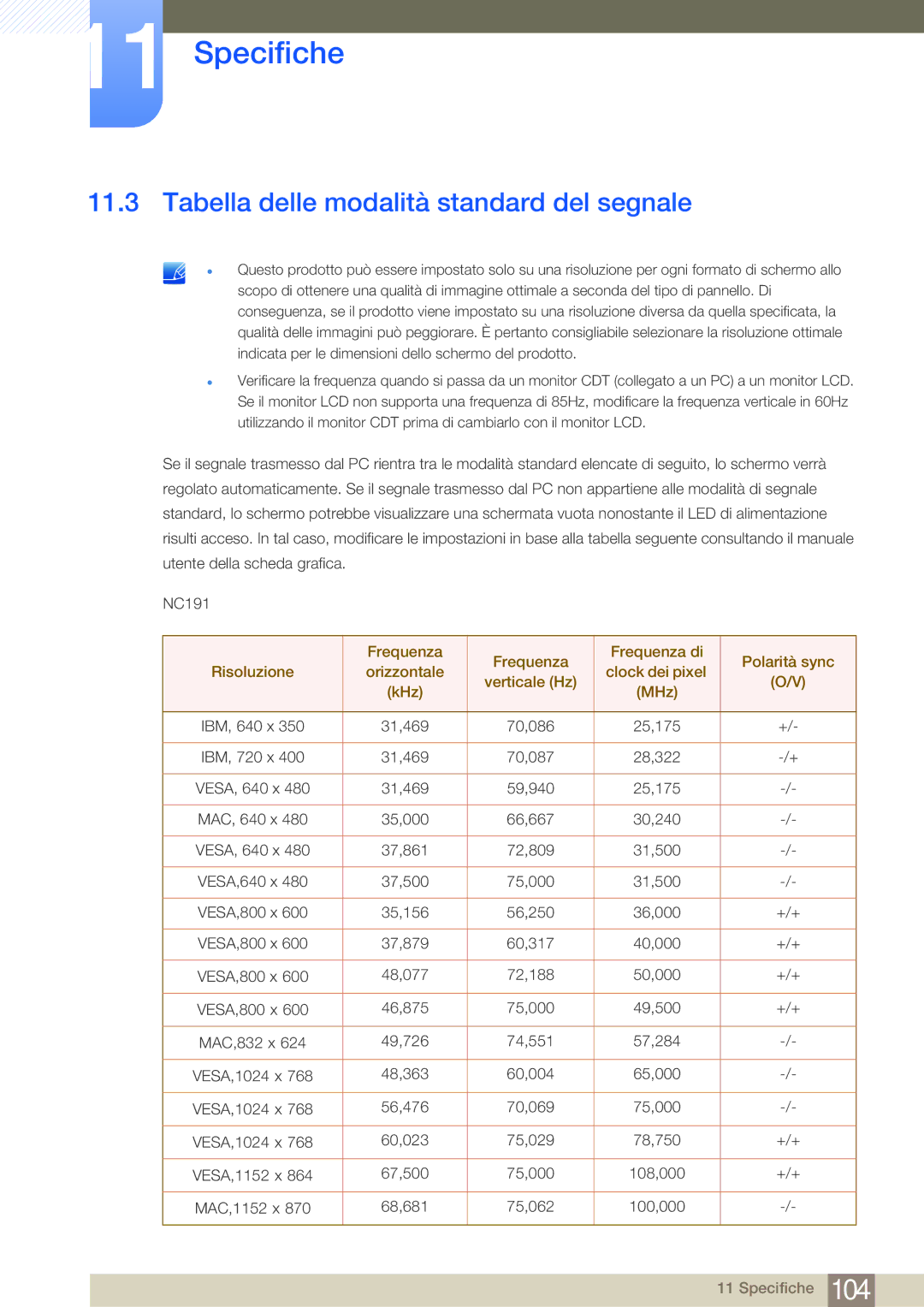 Samsung LF24FN1PFBZXEN manual Tabella delle modalità standard del segnale 