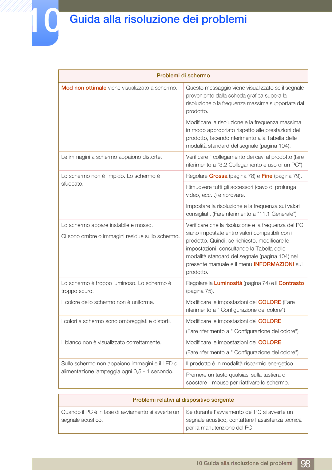 Samsung LF24FN1PFBZXEN manual Problemi relativi al dispositivo sorgente 