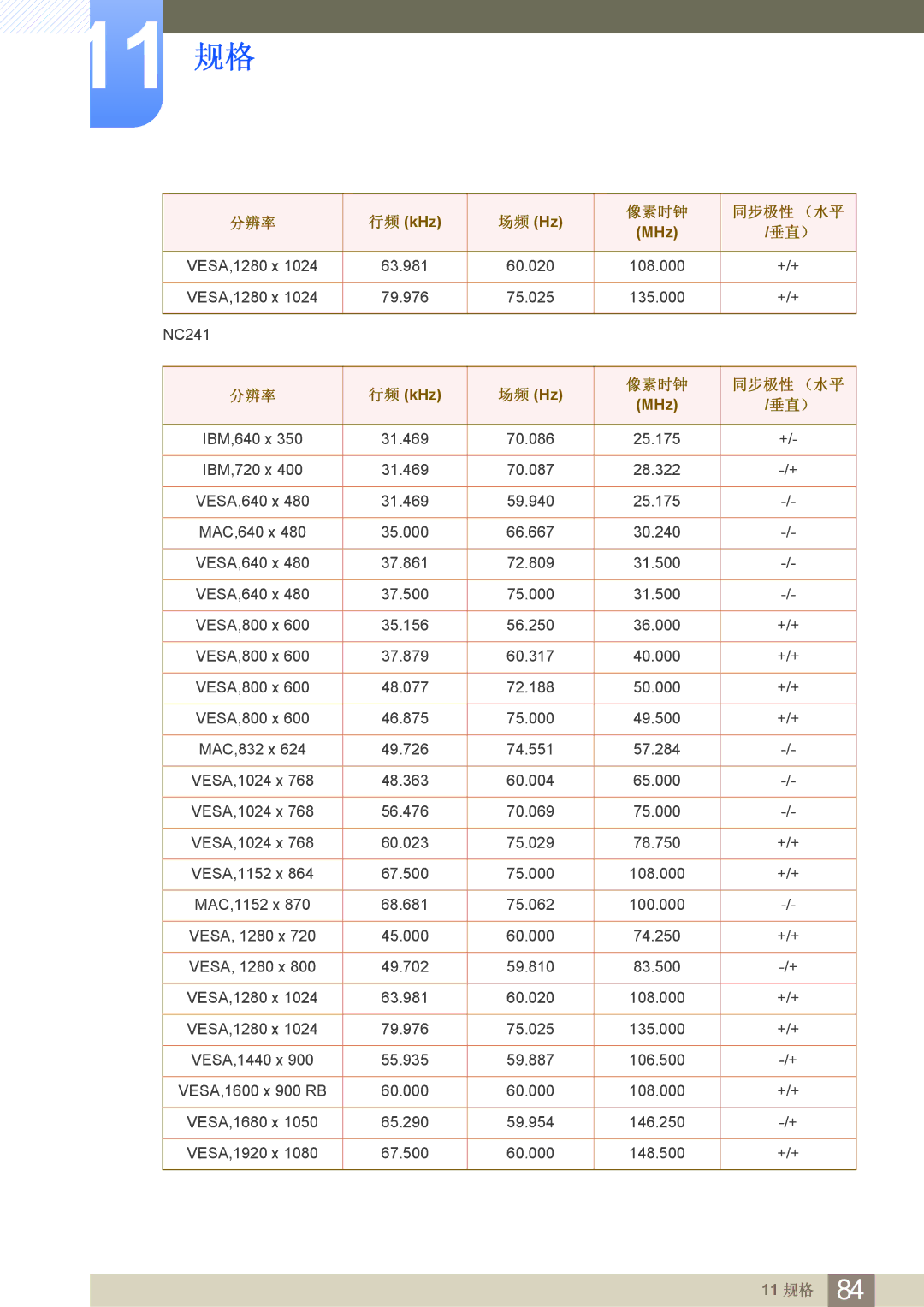 Samsung LF24FN1PFBZXEN manual 分辨率 