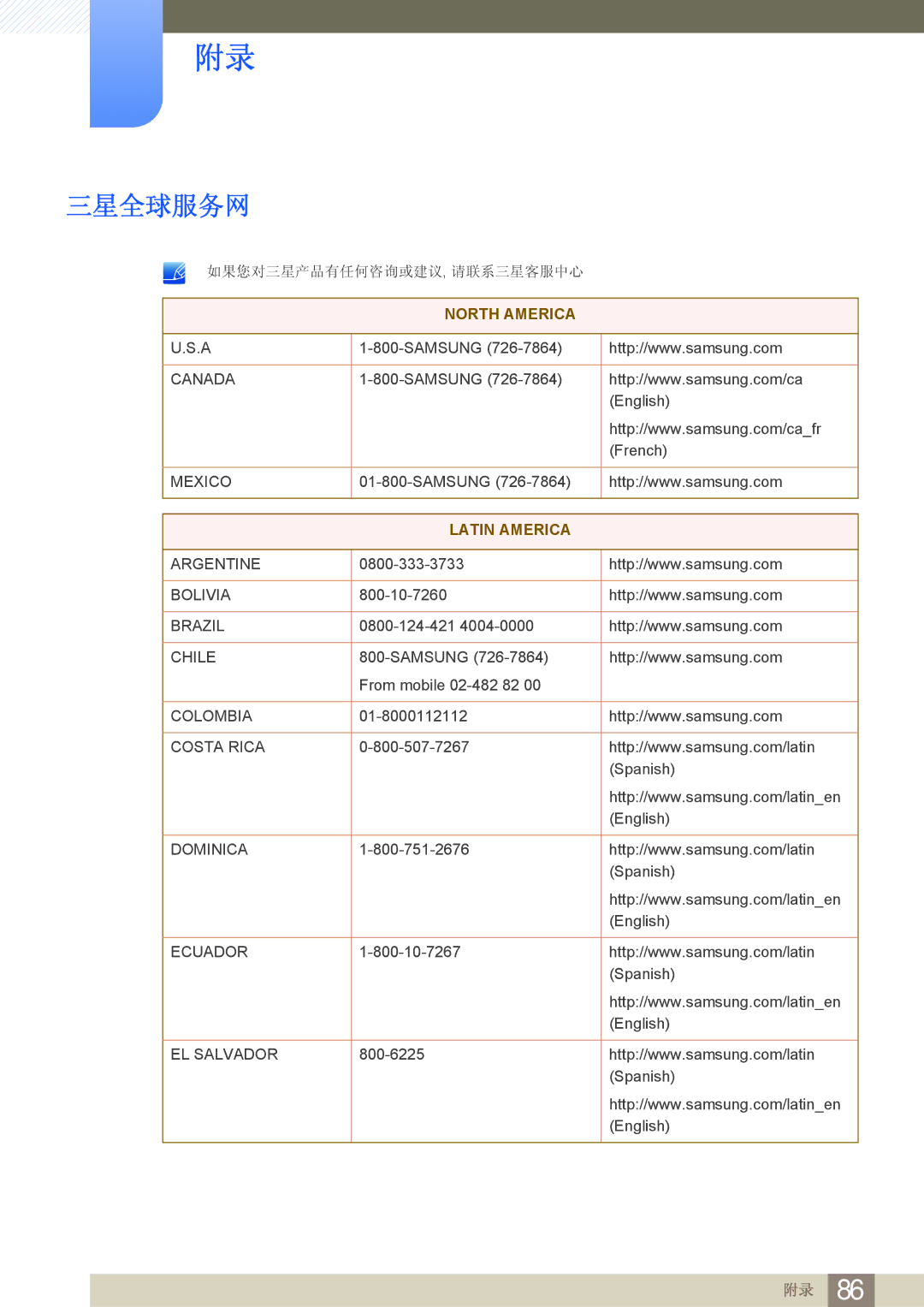 Samsung LF24FN1PFBZXEN manual 三星全球服务网, Latin America 