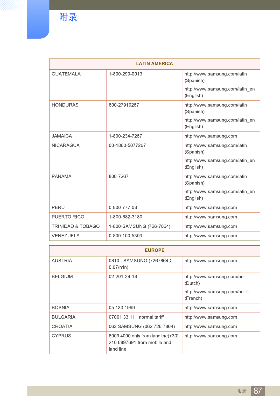 Samsung LF24FN1PFBZXEN manual Europe 