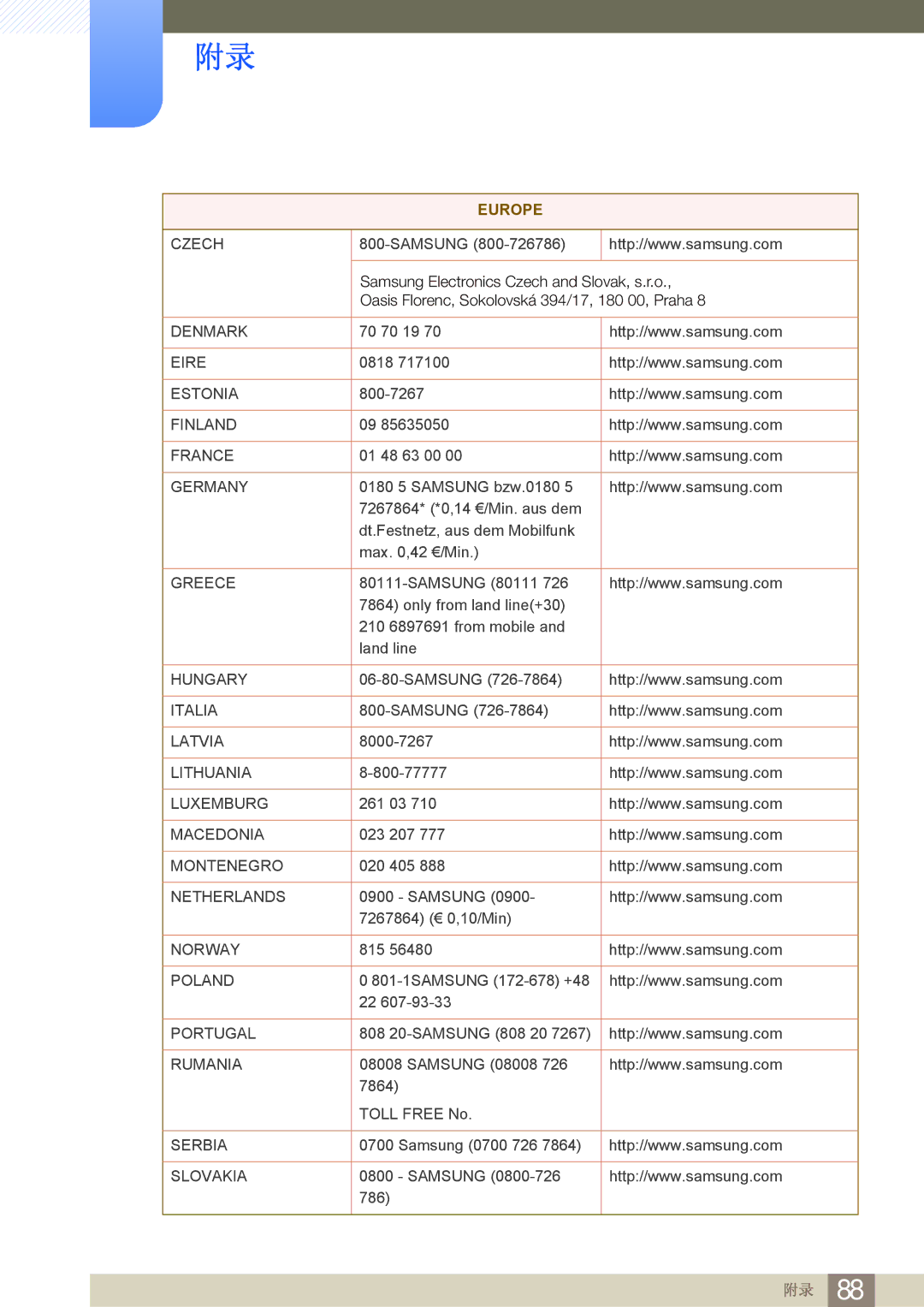 Samsung LF24FN1PFBZXEN manual Denmark 