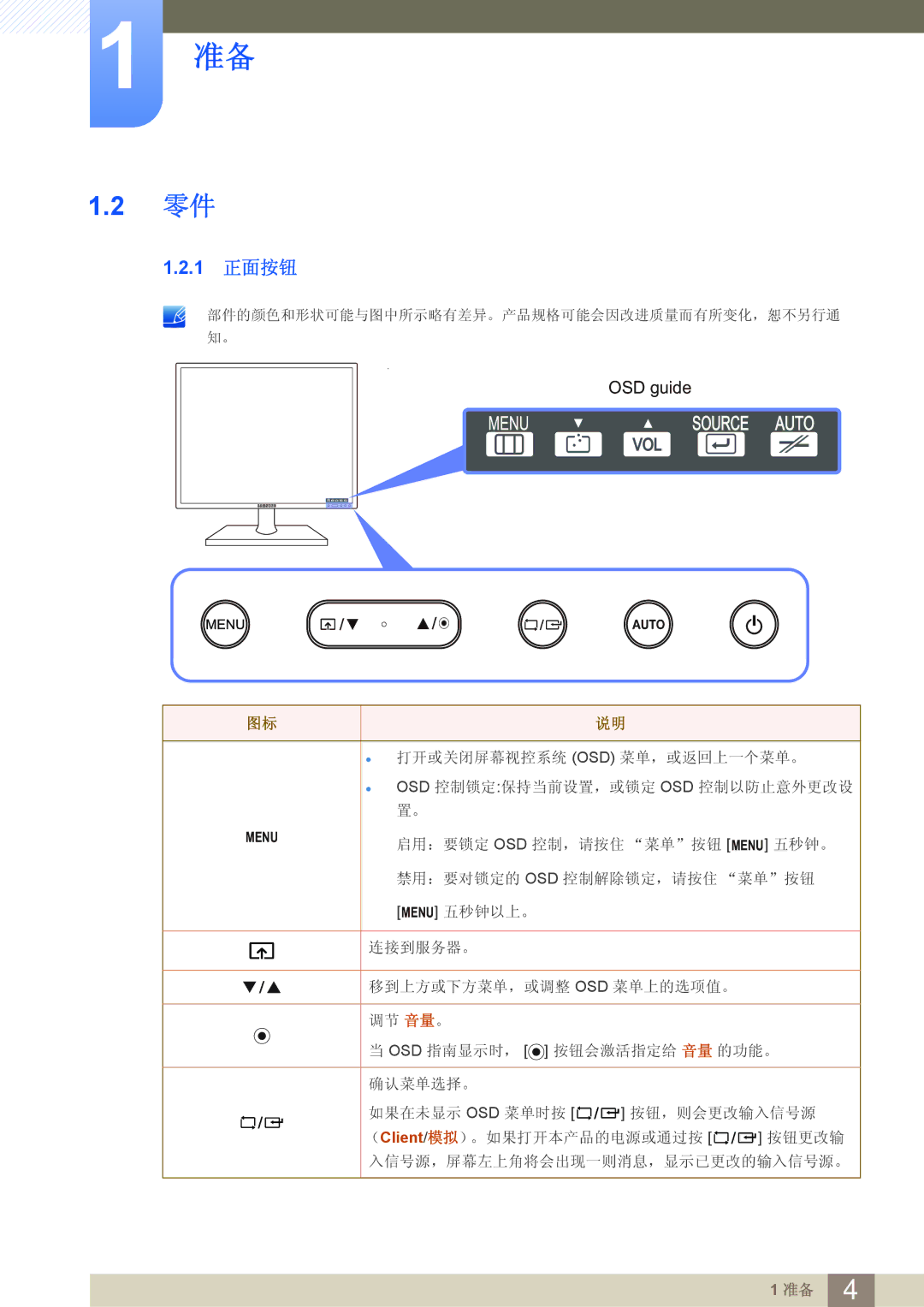 Samsung LF24FN1PFBZXEN manual Source Auto, 1 正面按钮 