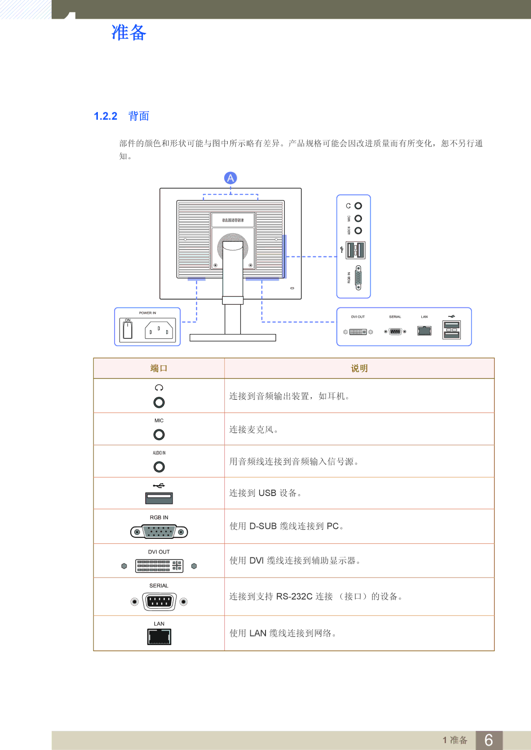 Samsung LF24FN1PFBZXEN manual 2 背面 