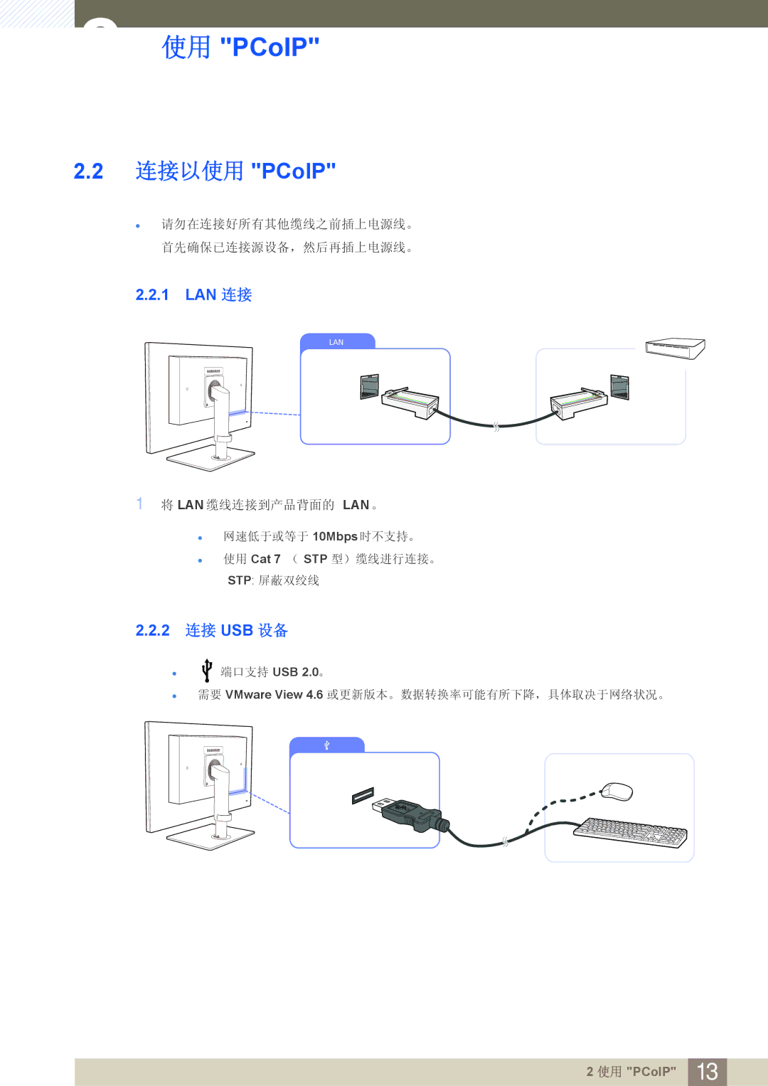 Samsung LF24FN1PFBZXEN manual Lan 连接, 2 连接 USB 设备 