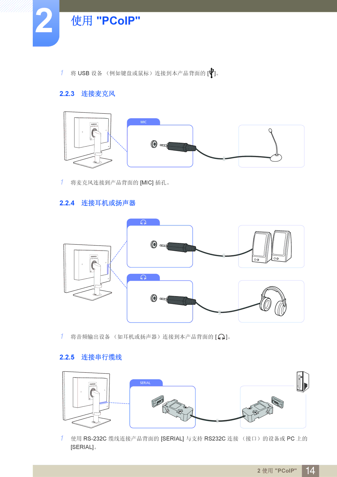 Samsung LF24FN1PFBZXEN manual 3 连接麦克风, 4 连接耳机或扬声器, 5 连接串行缆线 