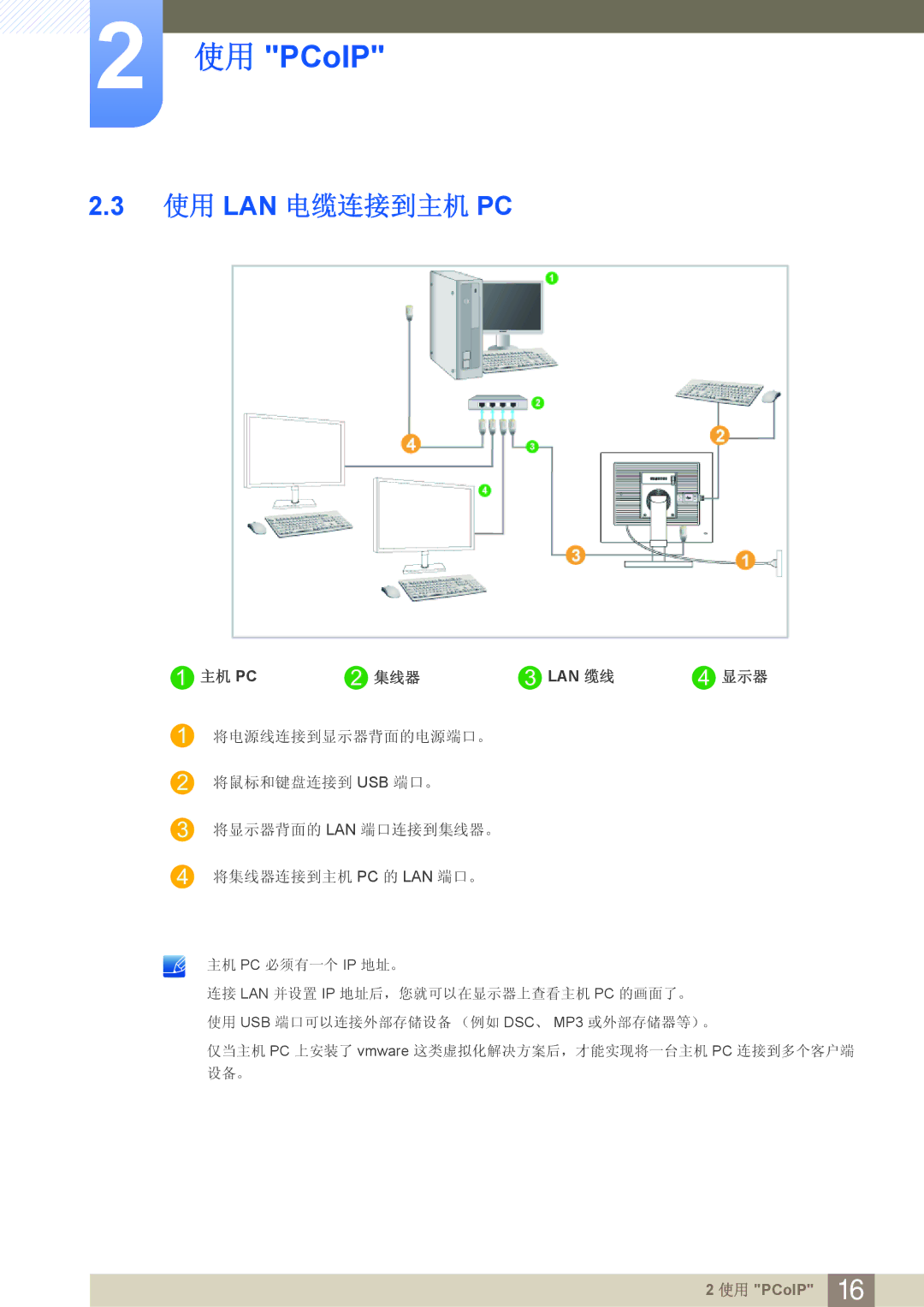 Samsung LF24FN1PFBZXEN manual 使用 Lan 电缆连接到主机 Pc, 显示器 