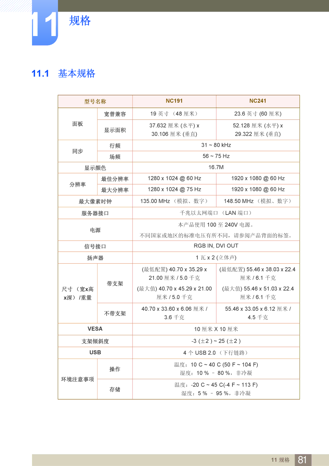 Samsung LF24FN1PFBZXEN manual 11 规格, 11.1 基本规格 