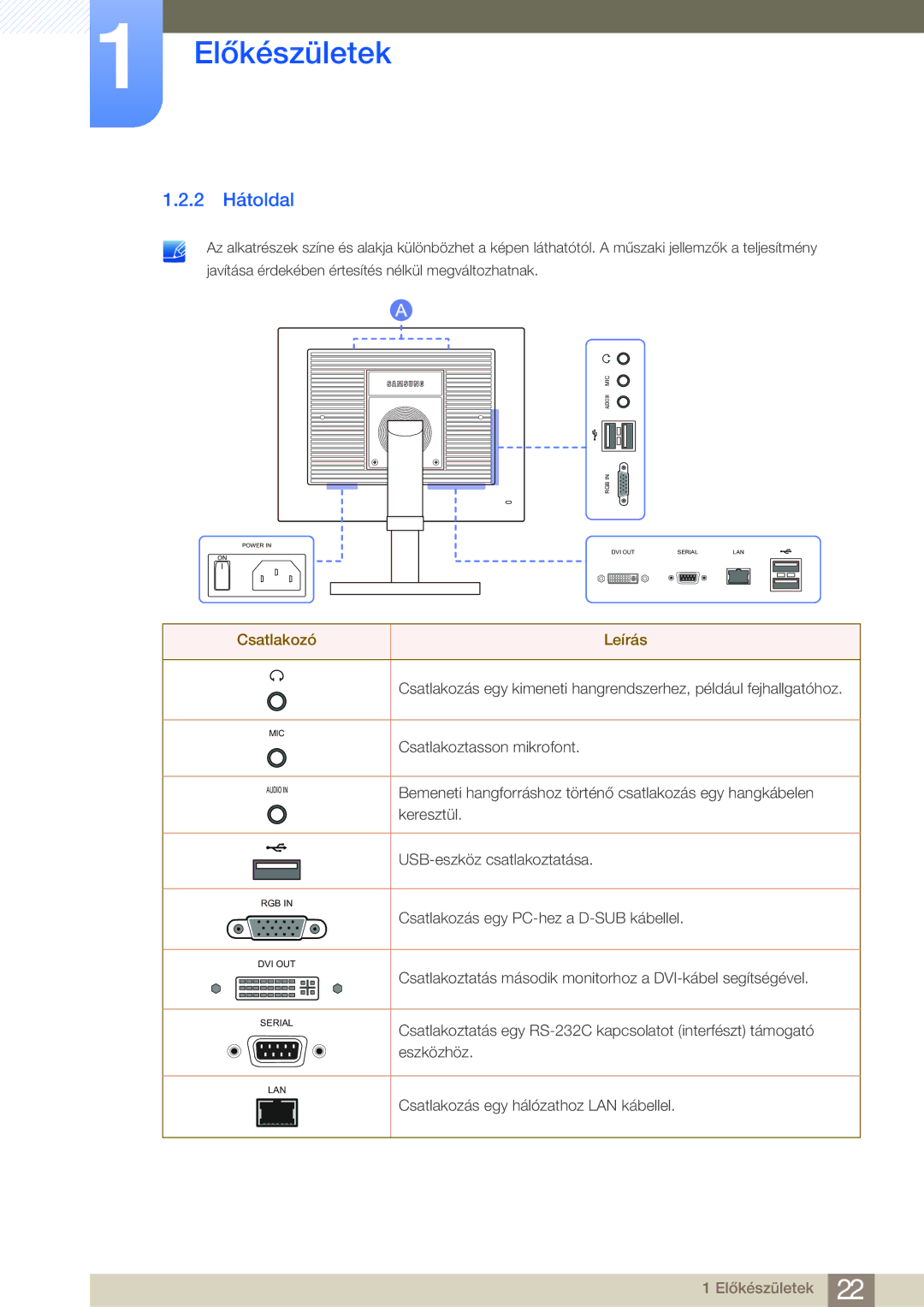 Samsung LF24FN1PFBZXEN manual 2 Hátoldal, Csatlakozó Leírás 