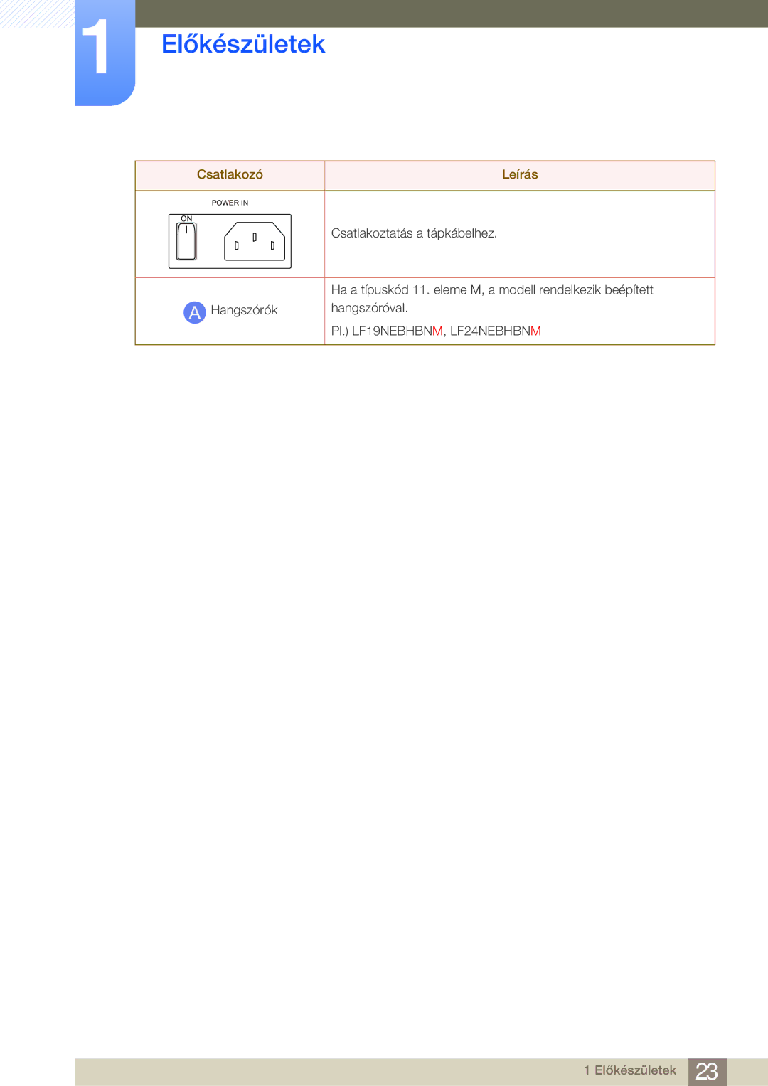 Samsung LF24FN1PFBZXEN manual Csatlakoztatás a tápkábelhez 