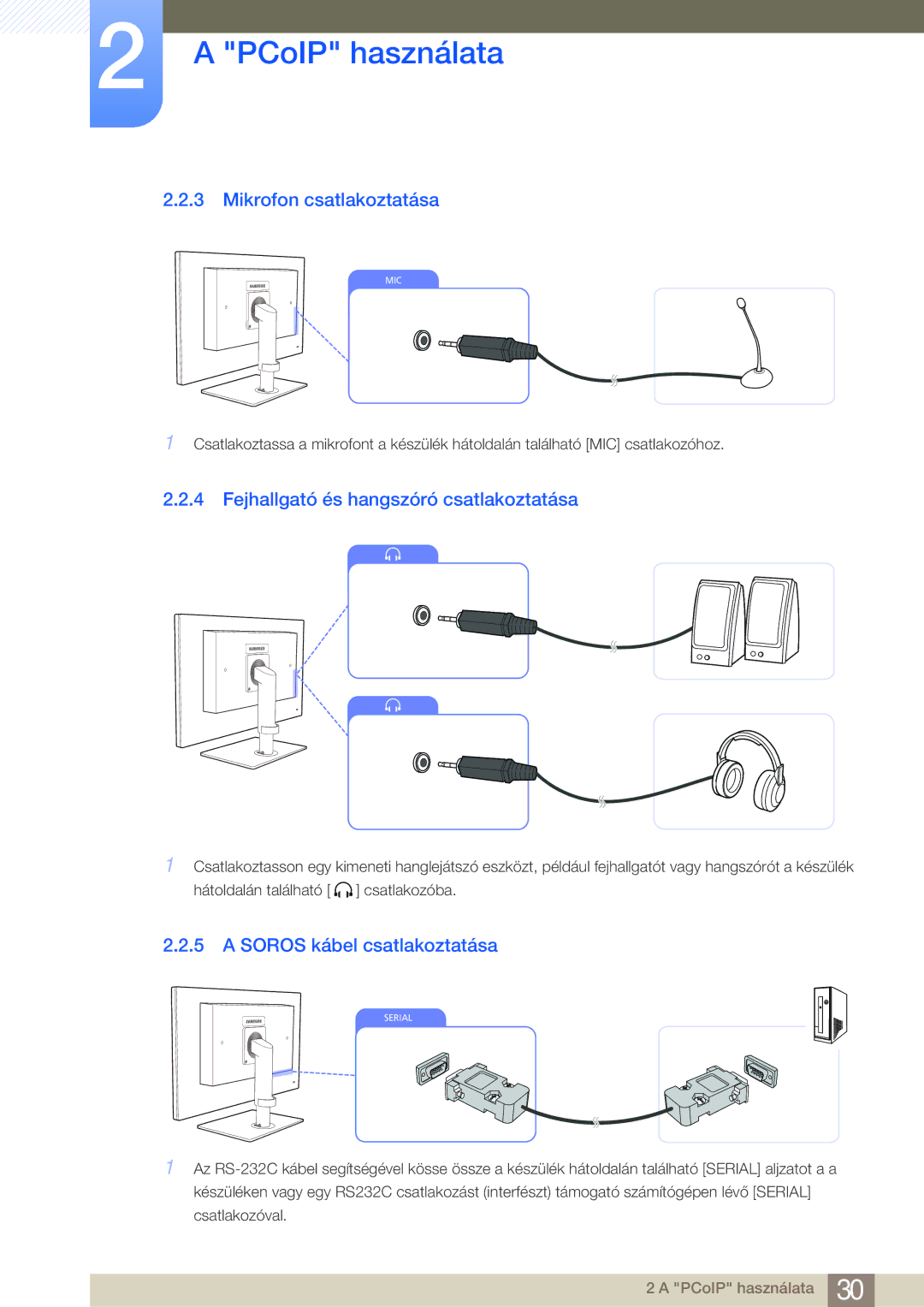 Samsung LF24FN1PFBZXEN Mikrofon csatlakoztatása, Fejhallgató és hangszóró csatlakoztatása, Soros kábel csatlakoztatása 