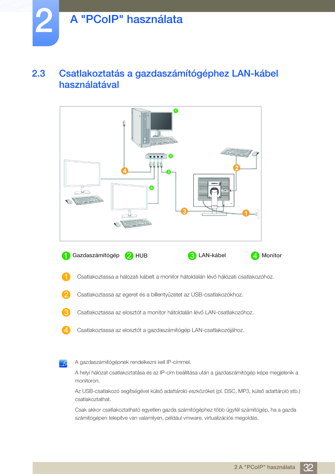 Samsung LF24FN1PFBZXEN manual Csatlakoztatás a gazdaszámítógéphez LAN-kábel használatával 