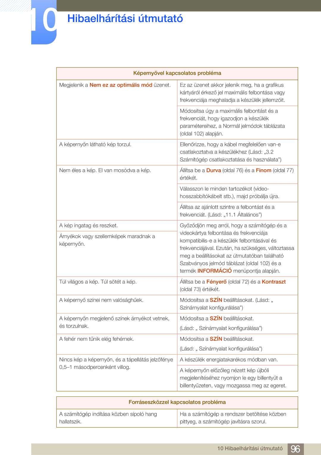 Samsung LF24FN1PFBZXEN manual Megjelenik a Nem ez az optimális mód üzenet, Forráseszközzel kapcsolatos probléma 