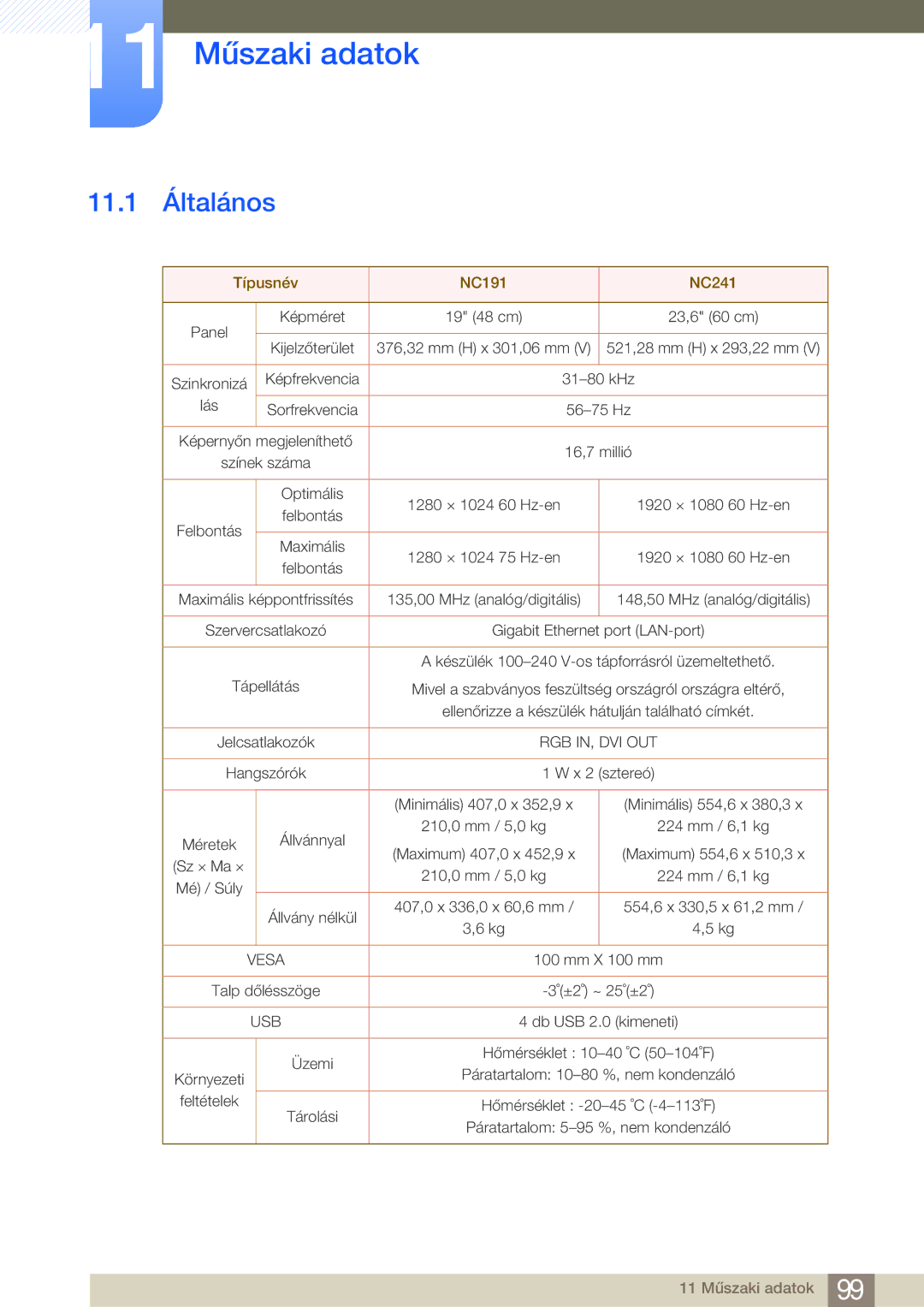 Samsung LF24FN1PFBZXEN manual 11 Műszaki adatok, 11.1 Általános 