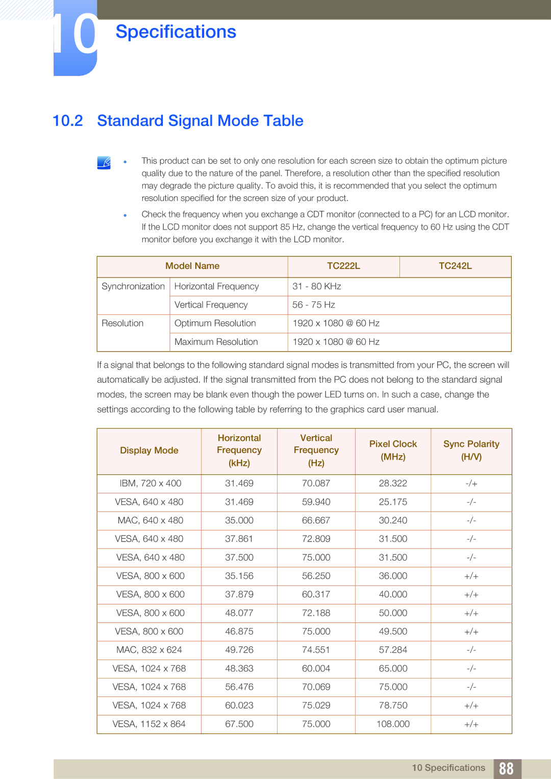 Samsung LF24FT1LFGZXEN, LF22FT1LFGZXEN manual Standard Signal Mode Table 