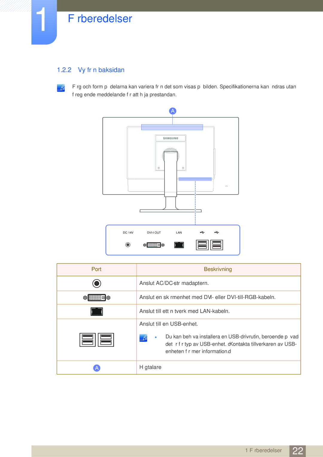 Samsung LF24FT1LFGZXEN, LF22FT1LFGZXEN manual Vy från baksidan, Port Beskrivning 