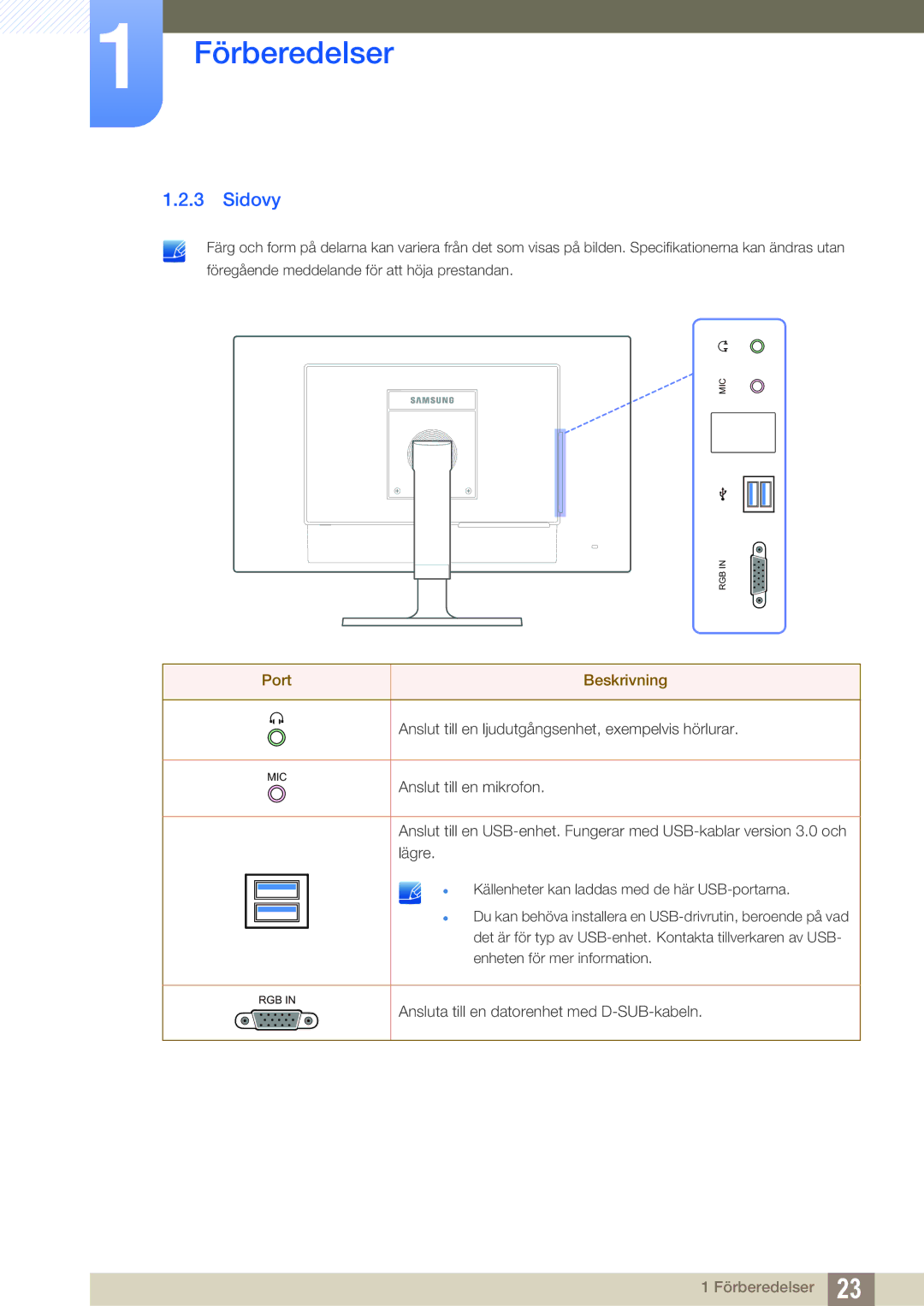 Samsung LF22FT1LFGZXEN, LF24FT1LFGZXEN manual Sidovy 