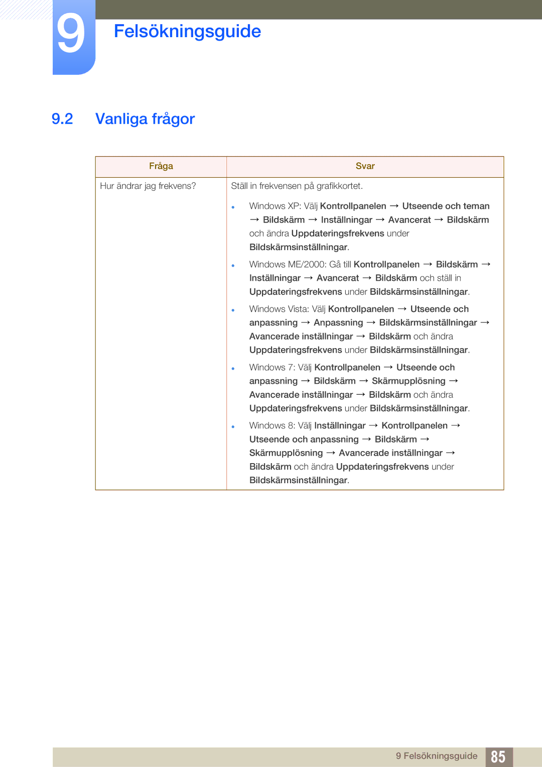 Samsung LF22FT1LFGZXEN, LF24FT1LFGZXEN manual Vanliga frågor, Fråga Svar 