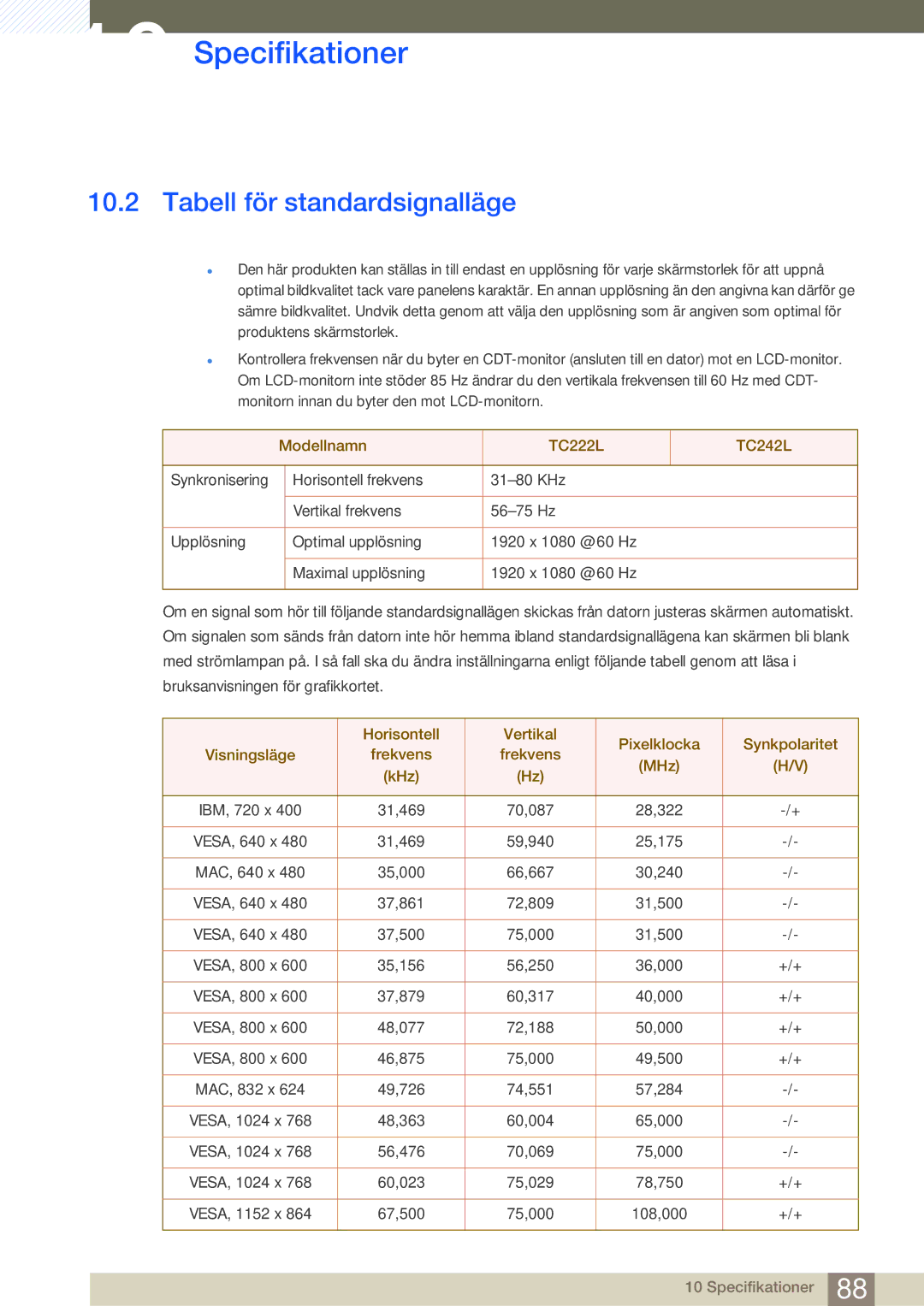 Samsung LF24FT1LFGZXEN, LF22FT1LFGZXEN manual Tabell för standardsignalläge 