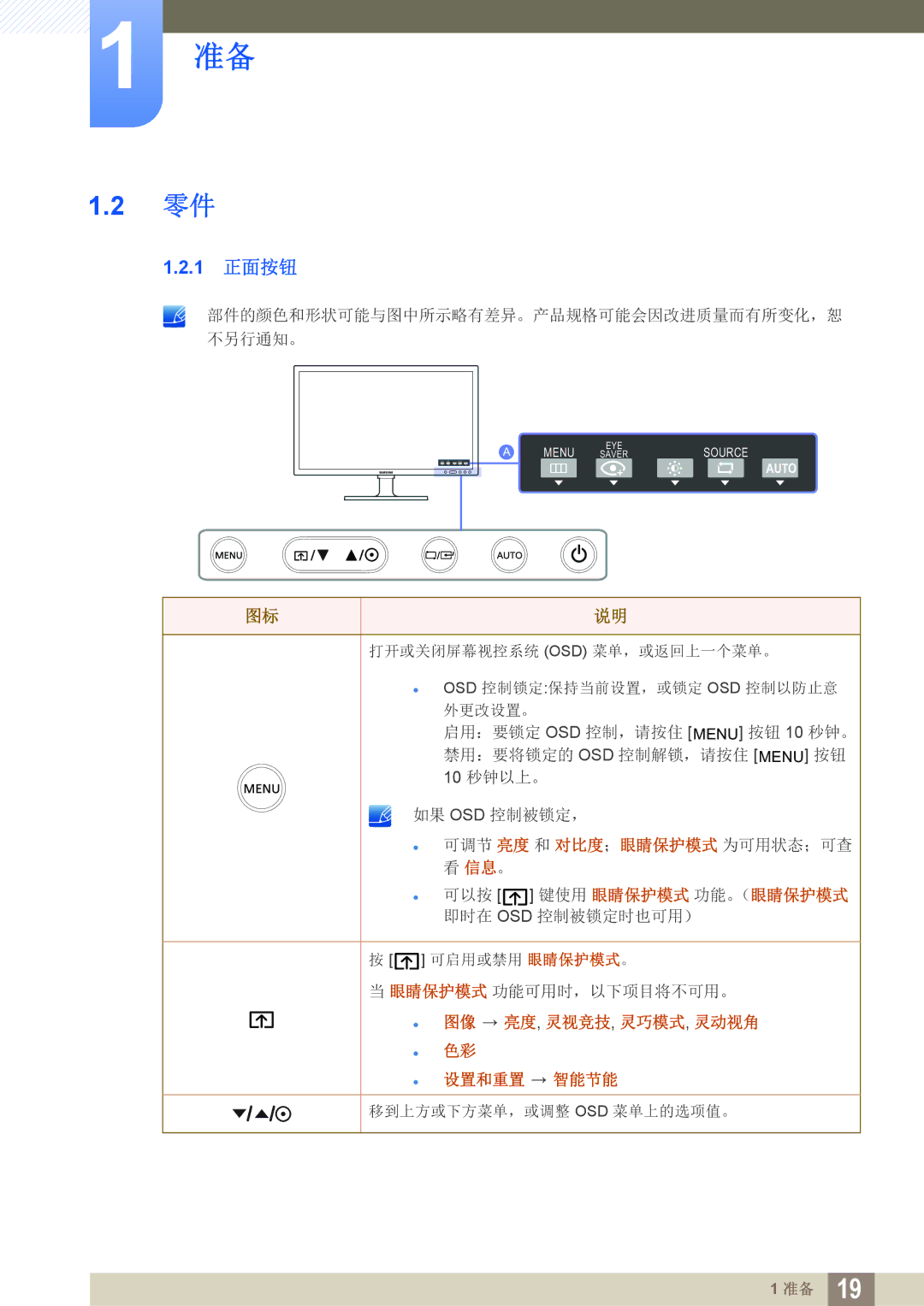 Samsung LF22FT1LFGZXEN, LF24FT1LFGZXEN manual 1 正面按钮,  图像 亮度, 灵视竞技, 灵巧模式, 灵动视角  色彩  设置和重置 智能节能 