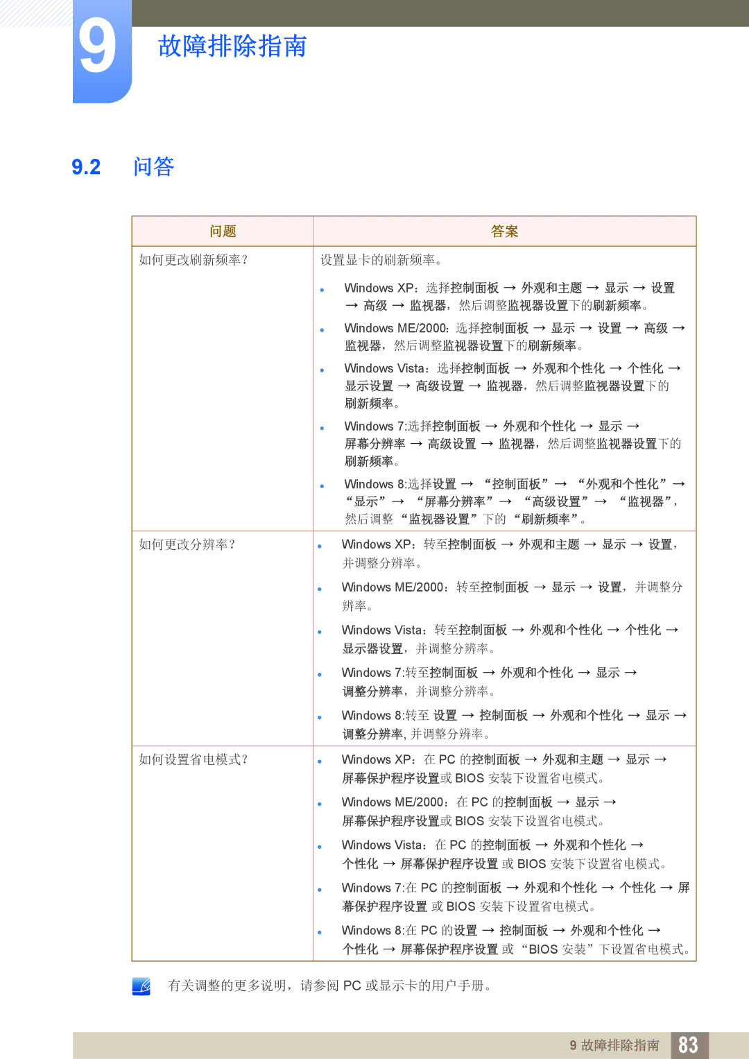 Samsung LF22FT1LFGZXEN, LF24FT1LFGZXEN manual 如何更改刷新频率？ 设置显卡的刷新频率。 