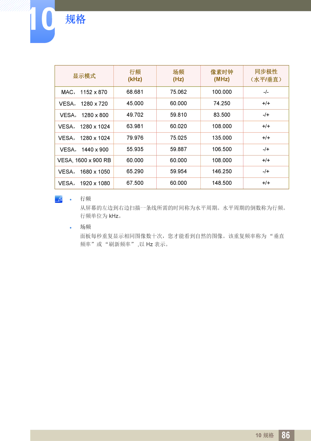 Samsung LF24FT1LFGZXEN, LF22FT1LFGZXEN manual 从屏幕的左边到右边扫描一条线所需的时间称为水平周期。水平周期的倒数称为行频。 行频单位为 kHz。 