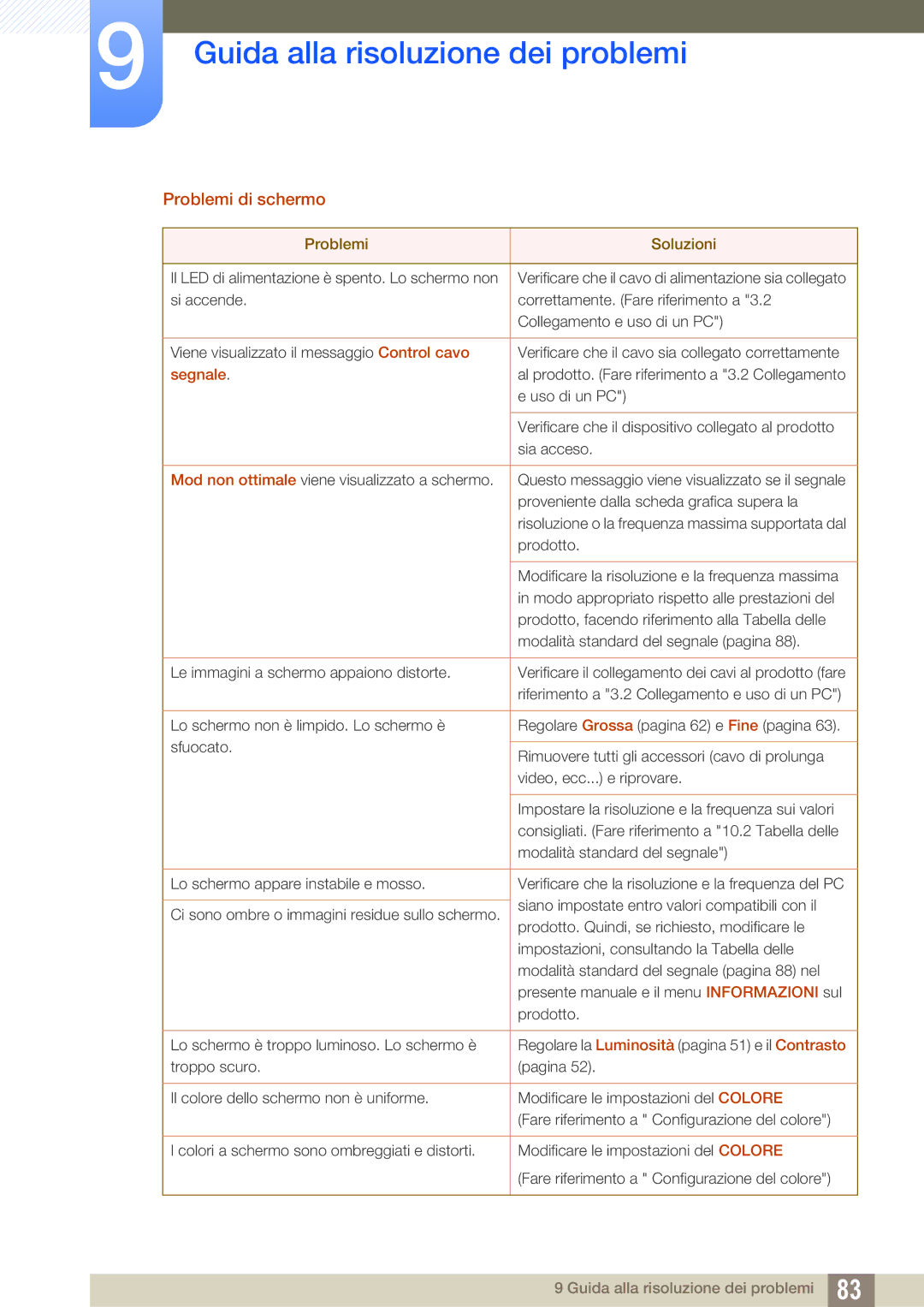 Samsung LF24FT1LFGZXEN manual Problemi di schermo, Segnale 