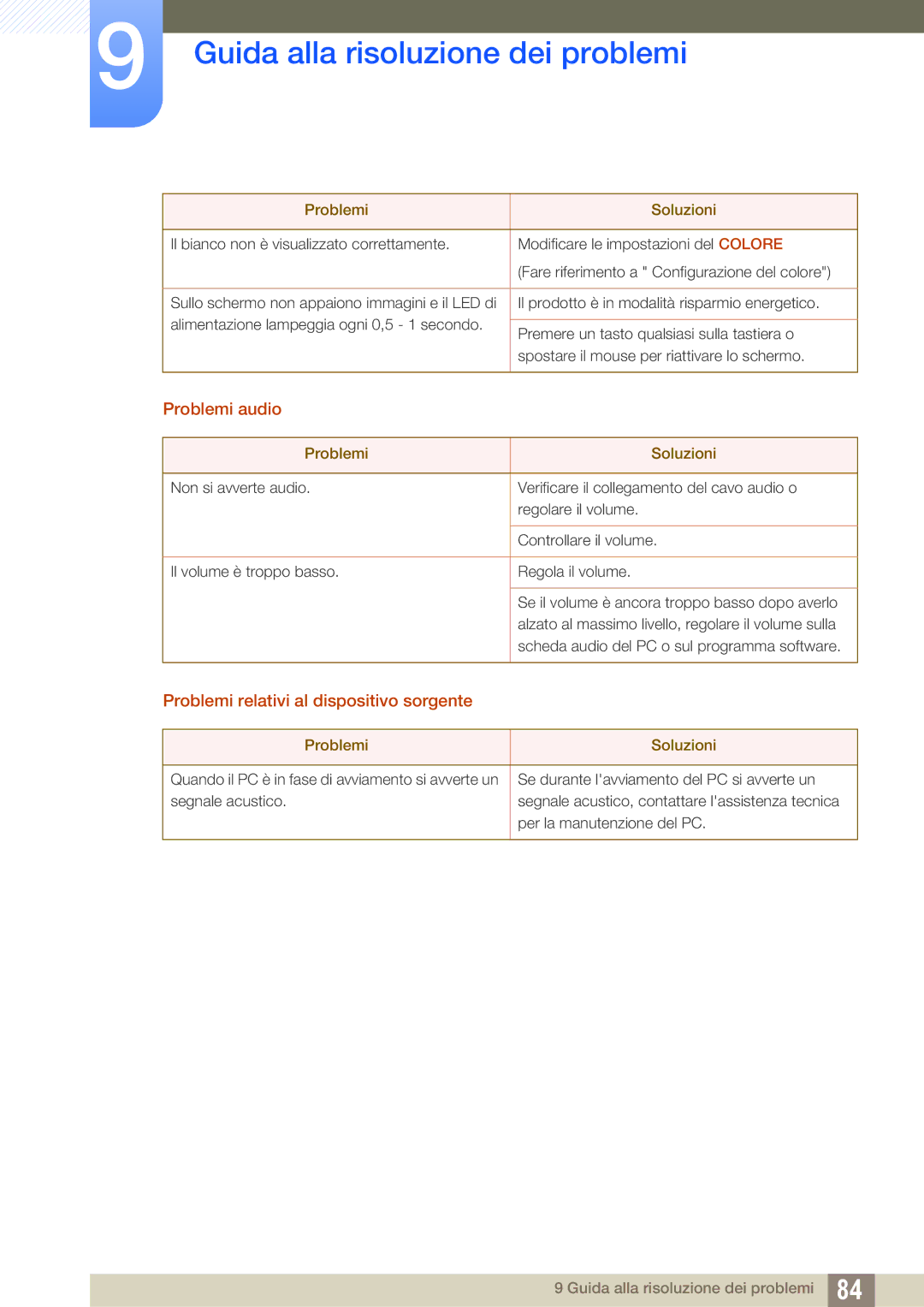 Samsung LF24FT1LFGZXEN manual Problemi audio, Problemi relativi al dispositivo sorgente 