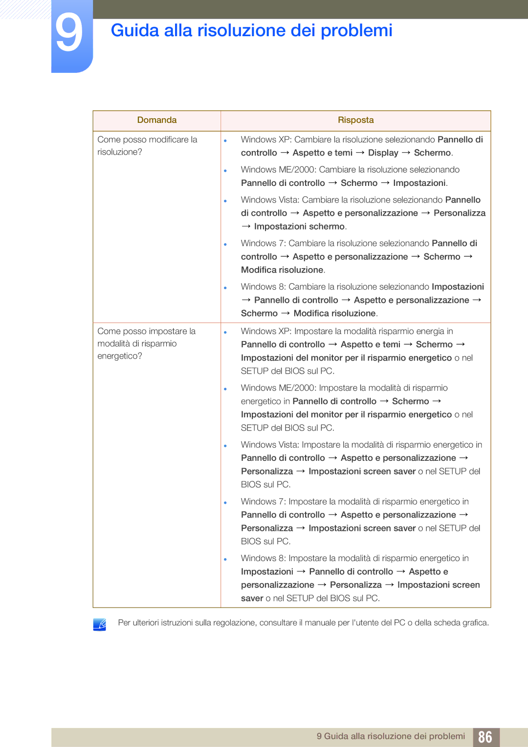 Samsung LF24FT1LFGZXEN manual Guida alla risoluzione dei problemi 