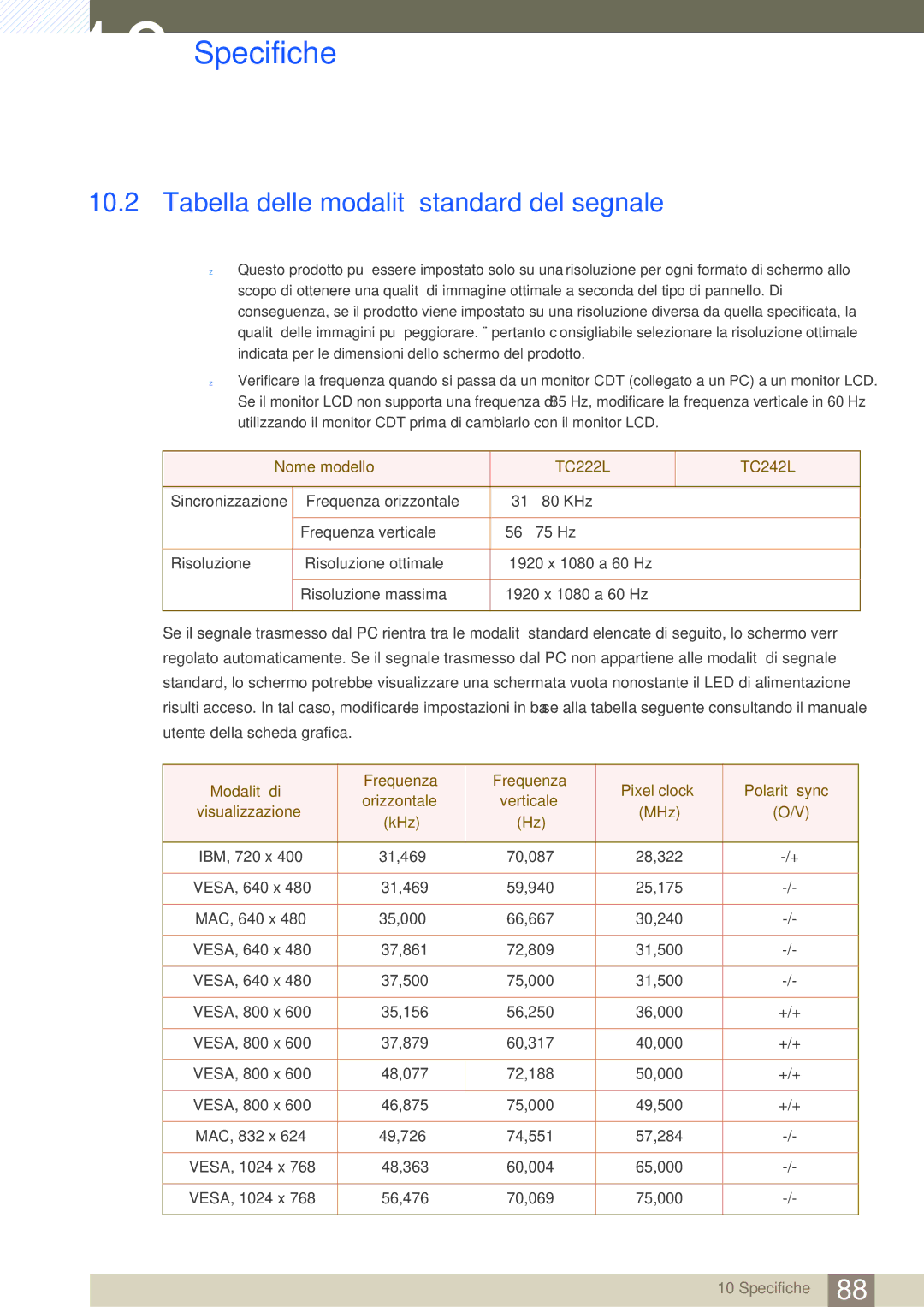 Samsung LF24FT1LFGZXEN manual Tabella delle modalità standard del segnale 