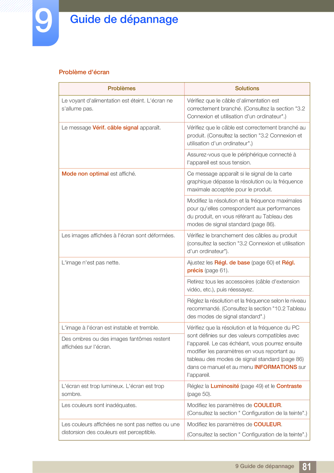 Samsung LF24FT2TFPZXEN manual Problème décran, Mode non optimal est affiché 