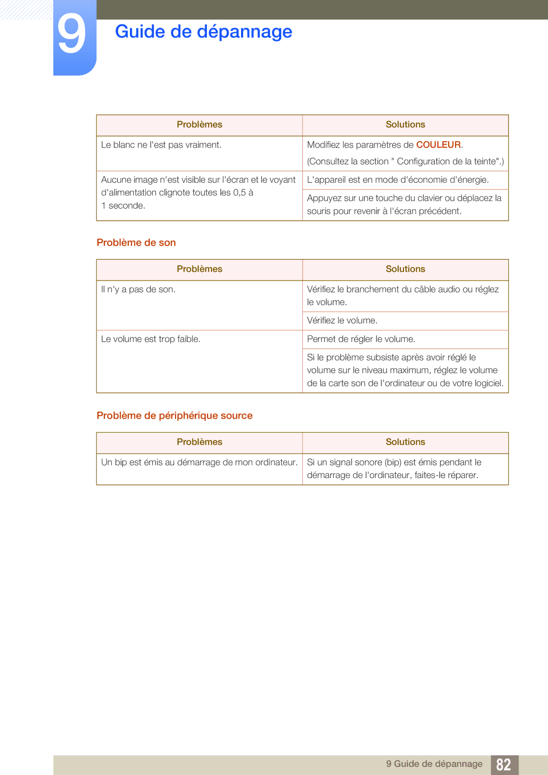 Samsung LF24FT2TFPZXEN manual Problème de son, Problème de périphérique source 