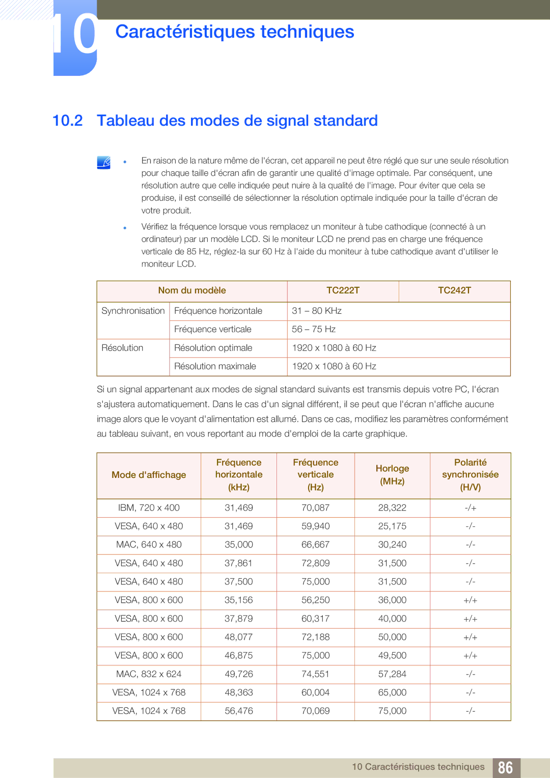 Samsung LF24FT2TFPZXEN manual Tableau des modes de signal standard 