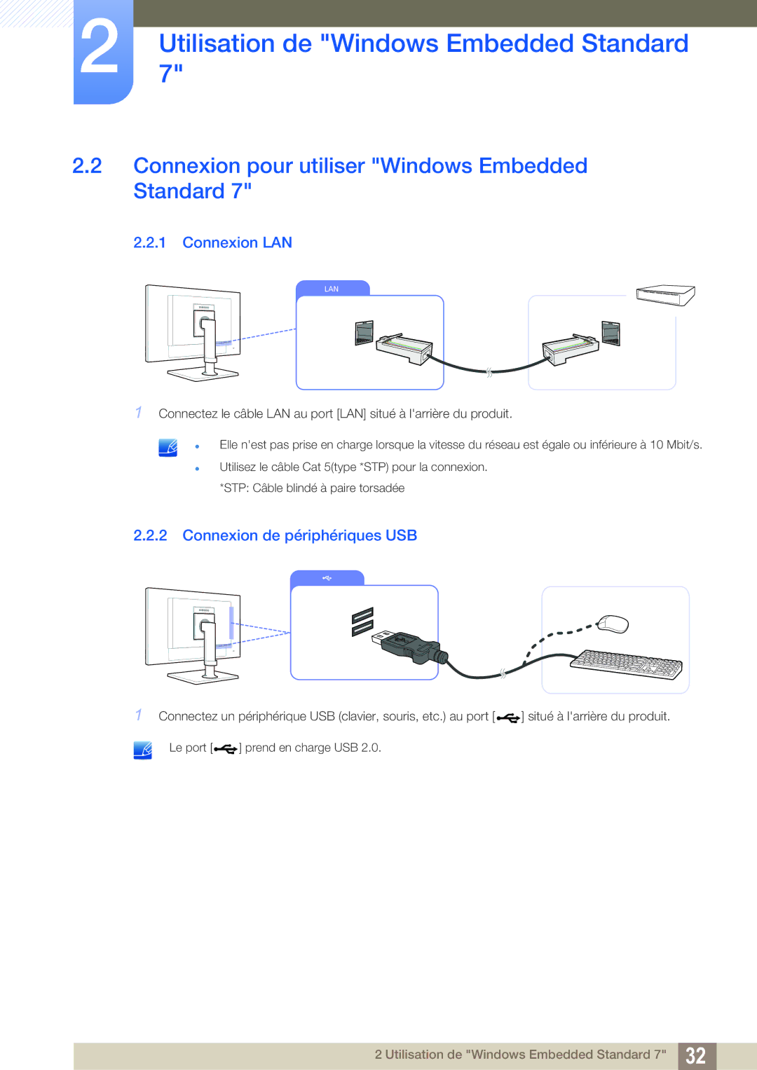 Samsung LF24FT2WFPZXEN Connexion pour utiliser Windows Embedded Standard, Connexion LAN, Connexion de périphériques USB 