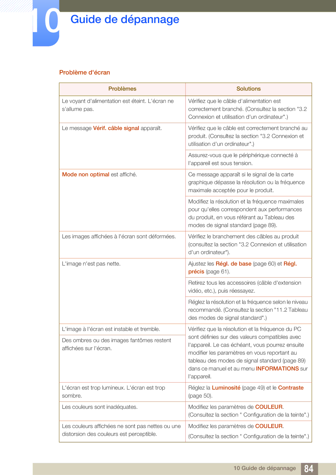 Samsung LF24FT2WFPZXEN, LF22FT2WFPZXEN manual Problème décran, Mode non optimal est affiché 